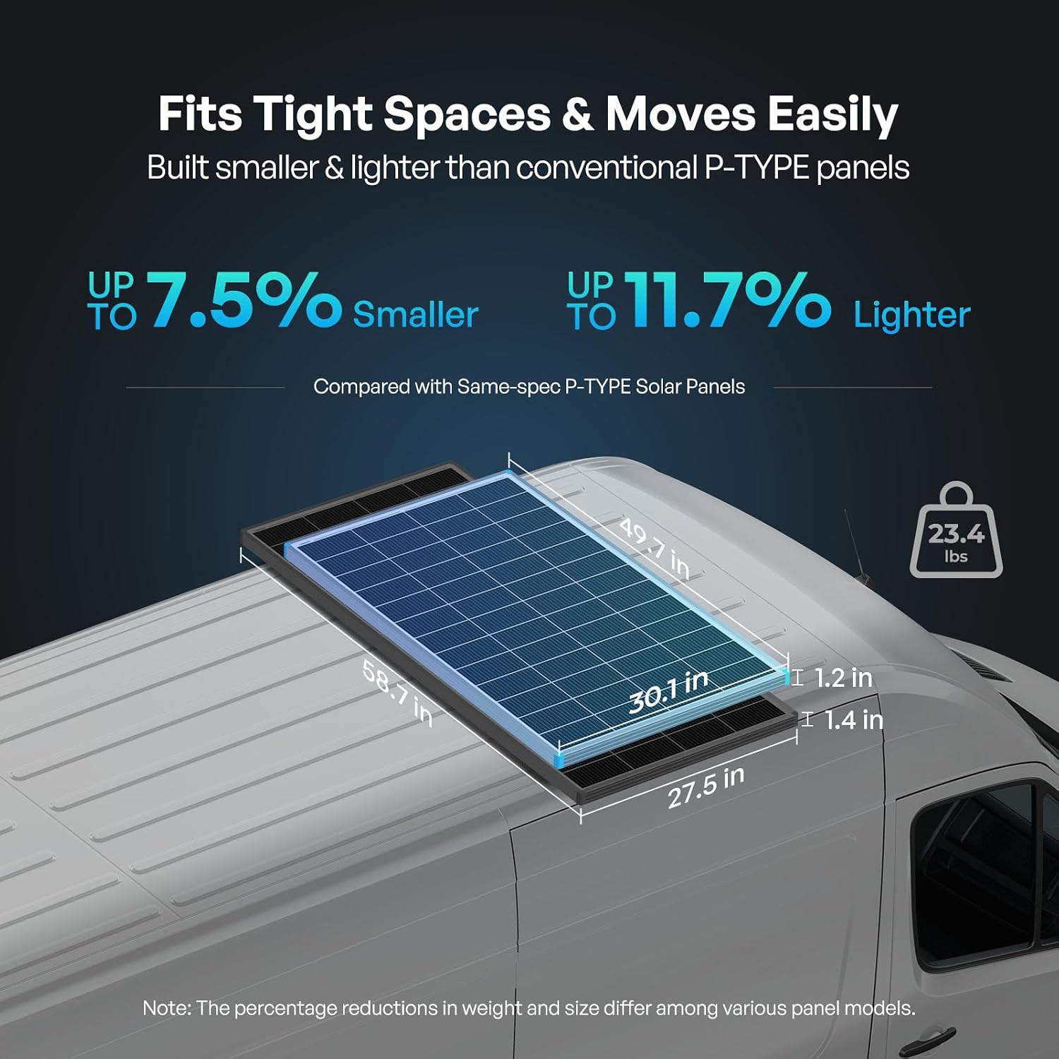 Renogy Solar Panels 400 Watt N-Type, 16BB 25% High-Efficiency
