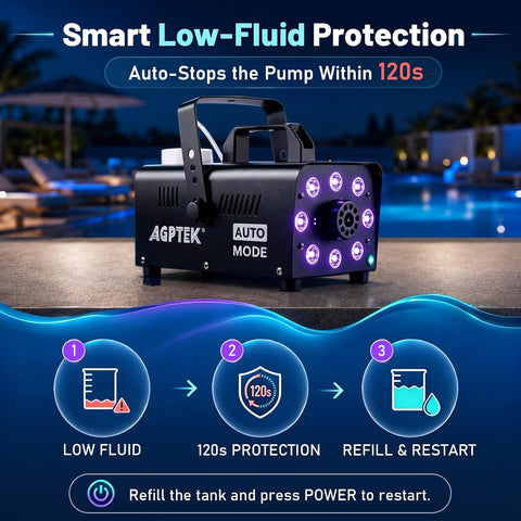 AGPTEK Fog Machine, 12 Colors, 600W Smoke Machine, Low Fluid Auto Shutoff