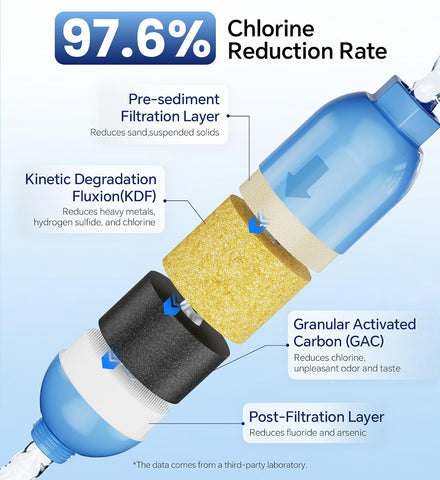 Stokk RV Water Filter 2 Pack, NSF Certified