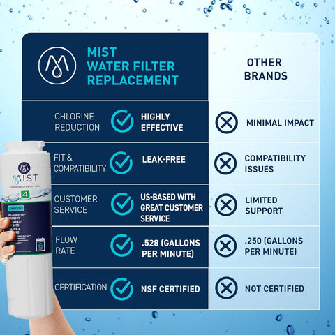 Mist EDR4RXD1 Water Filter, NSF 42, 2 Pack