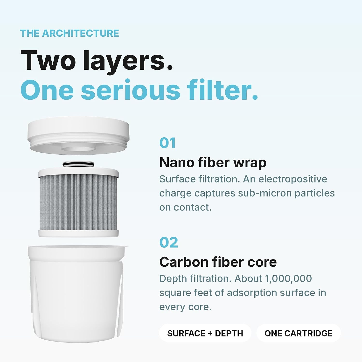 Epic Water Filters Pure REPLACEMENT Compatible with Epic Pure Water Pitcher/Removes Fluoride, Lead, Forever Chemicals, Heavy Metals, Industrial Pollutants/Filters 100 Gallons