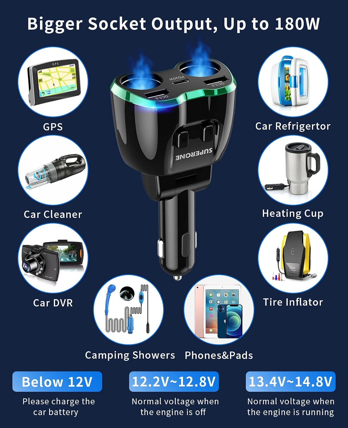 SUPERONE 180W 2-Socket Cigarette Lighter Splitter with QC3.0 & 20W PD USB C