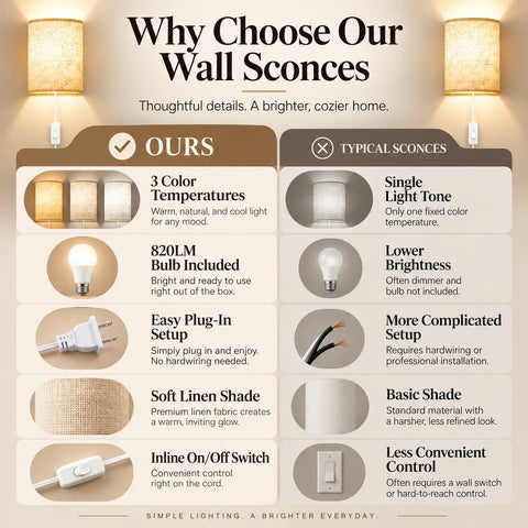 Yunaking Plug in Wall Sconces Set of Two Wall Lights with On/Off Switch