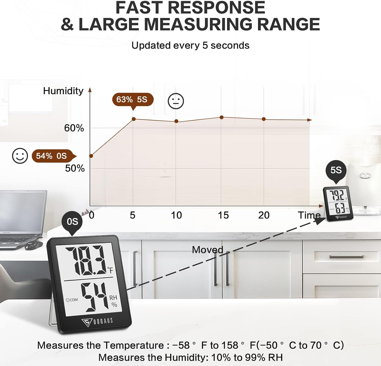 DOQAUS Digital Hygrometer Indoor Thermometer Humidity Meter, Black