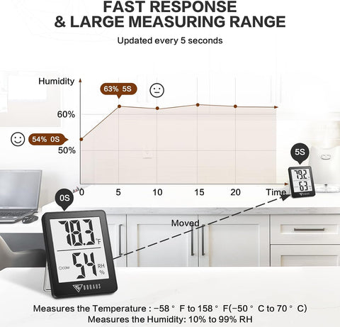 DOQAUS Digital Hygrometer Indoor Thermometer Humidity Meter, Black