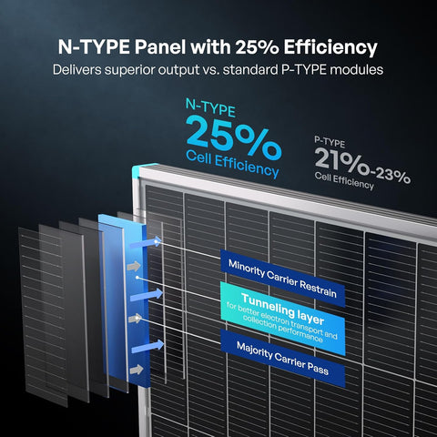 Renogy Solar Panels 400 Watt N-Type, 16BB 25% High-Efficiency