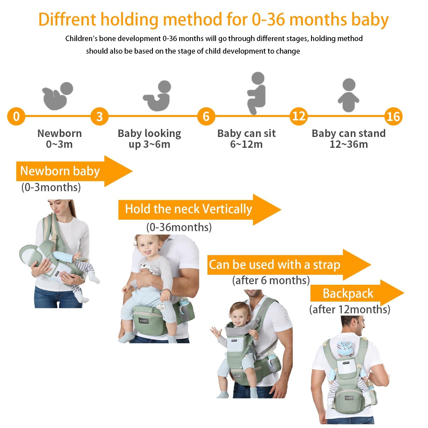 KIYUMI 6-in-1 Baby Carrier Newborn to Toddler with Hip Seat Ergonomic