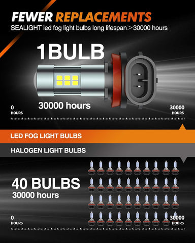 SEALIGHT H11 H8 H16 LED Fog Light Bulbs or DRL, Real 360° illumination Fog Bulbs, 6000K 400% Brightness Upgraded, H16 Front Fog Lamp,Non-polarity, Pack of 2, Plug&Play