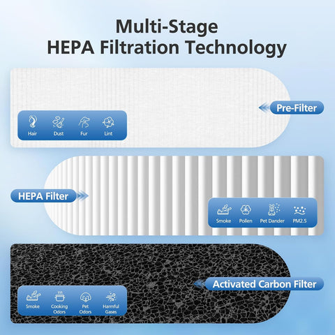 3 Pack DH-JH12 Replacement Filter for VOOPNU DH-JH12 Air Purifier, White