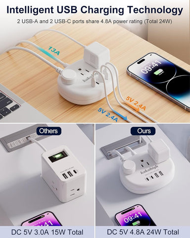 Australia Power Plug Adapter, 4FT AU Power Strip
