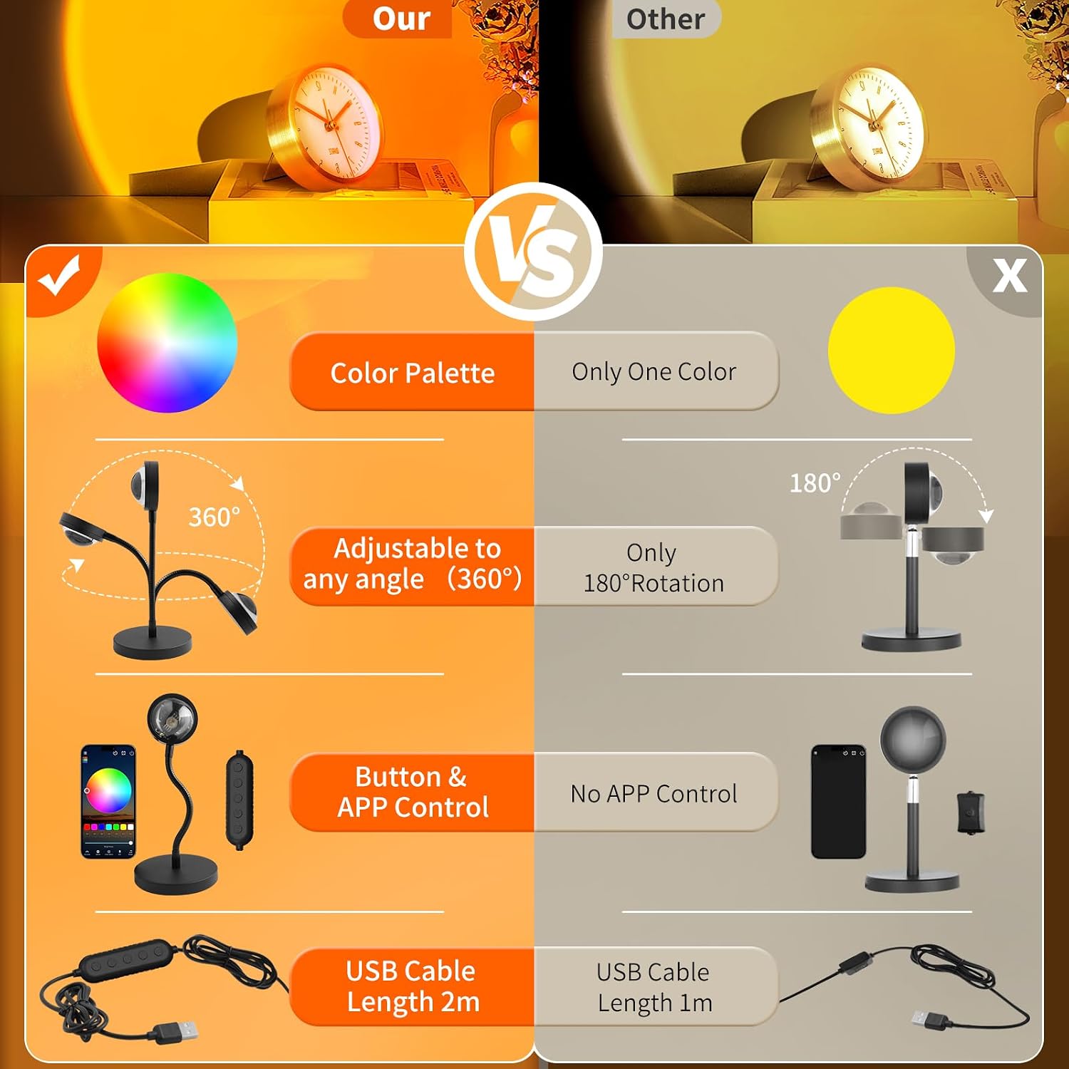 Neroupe Sunset Lamp Projector with APP & Button Control LED Night Light