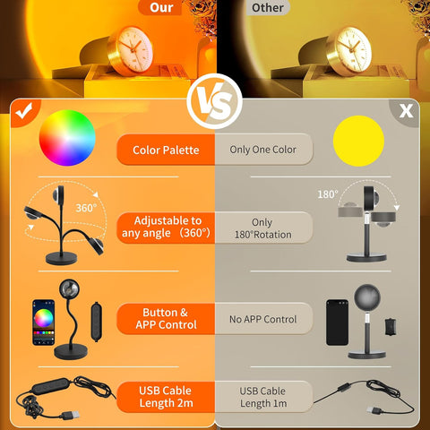 Neroupe Sunset Lamp Projector with APP & Button Control LED Night Light