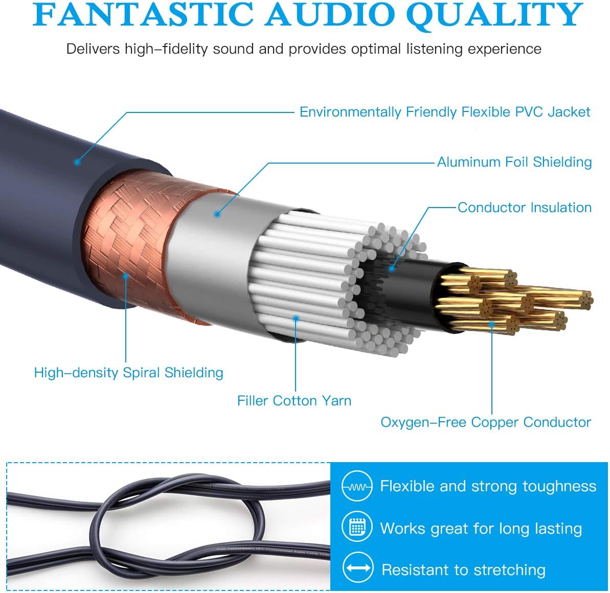 JOLGOO RCA to XLR Cable - Dual RCA/XLR Male HiFi Audio Cable, 10 Feet, 4N OFC Wire, for Amplifier, Mixer, Microphone