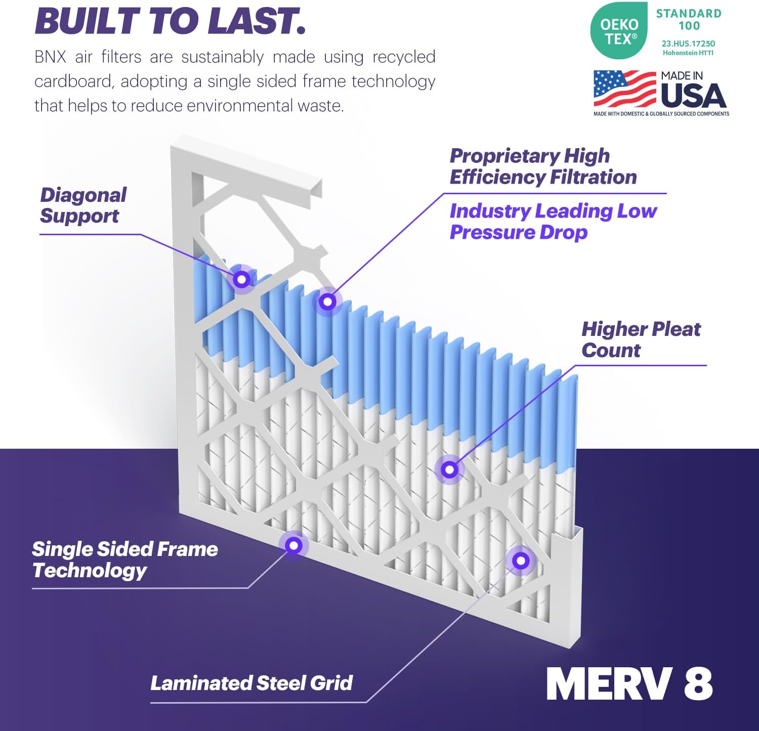 BNX TruFilter 20x22x1 Air Filter MERV 8 (4-Pack) - MADE IN USA – Dust & Pet Defense Electrostatic Pleated Air Conditioner HVAC AC Furnace Filters for Dust, Pet, Mold, Pollen MPR 600 – 700 & FPR 5