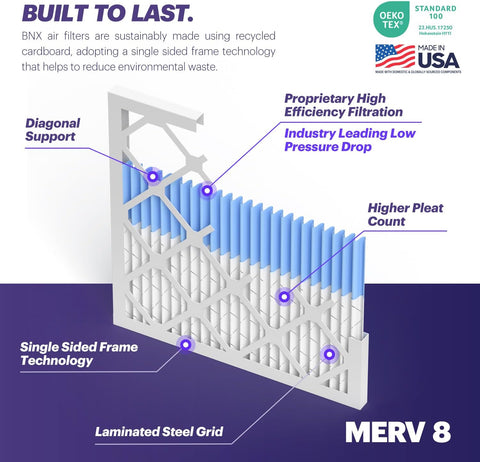 BNX TruFilter 20x22x1 Air Filter MERV 8 (4-Pack) - MADE IN USA – Dust & Pet Defense Electrostatic Pleated Air Conditioner HVAC AC Furnace Filters for Dust, Pet, Mold, Pollen MPR 600 – 700 & FPR 5