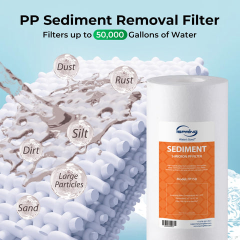 iSpring F2WGB21B Whole House 4.5"x10" Water Filtration High Capacity Sediment and CTO Carbon Block Water Filter Replacement Cartridge Pack Set, Model: WGB21B