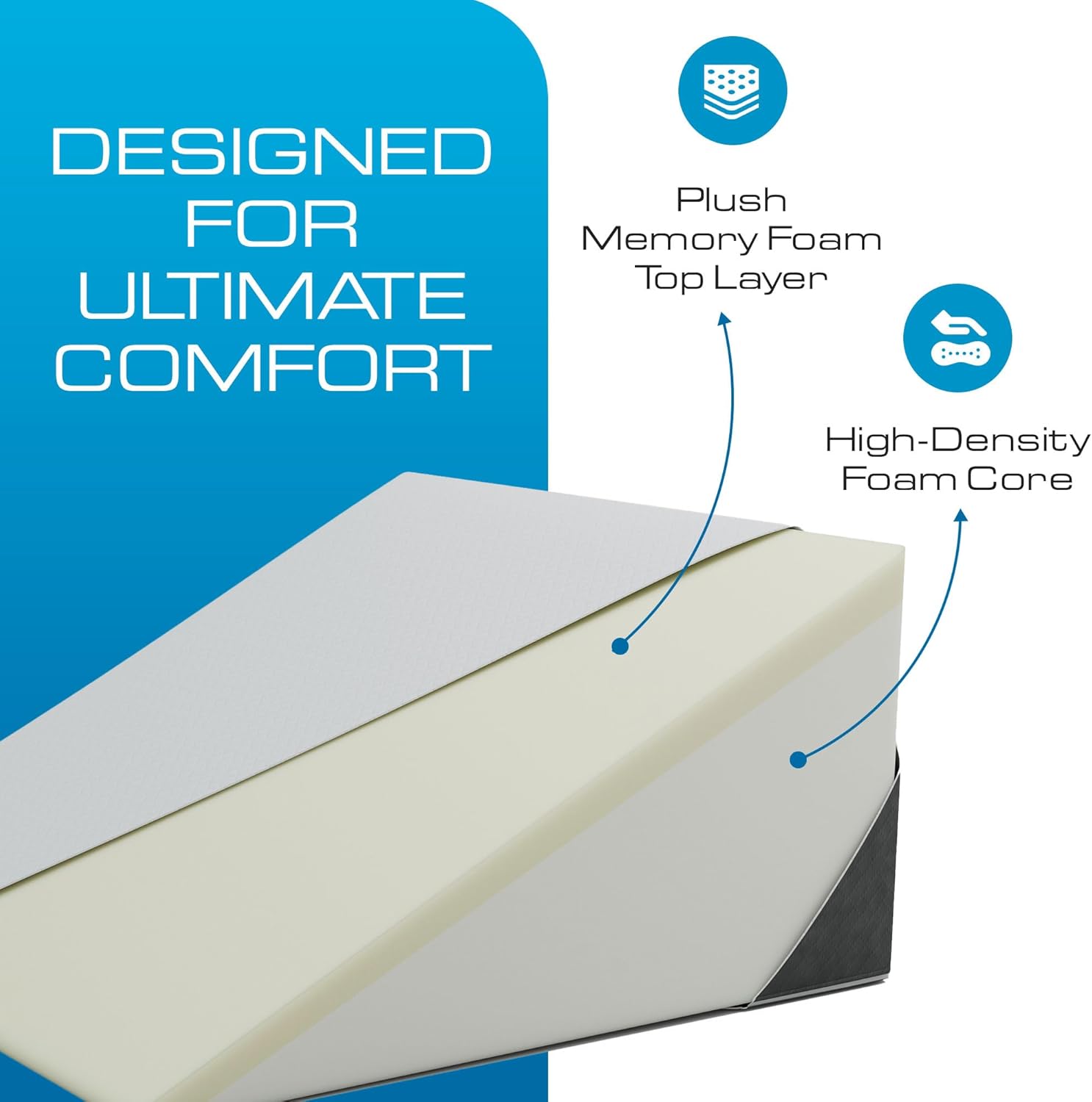 Kolbs Bed Wedge Pillow for Sleep Apnea, FSA Eligible Acid Reflux, and Back Pain Relief, with Chic Jacquard Cover - Headboard Wedges for Sleeping (Standard Width 7.5" Height)
