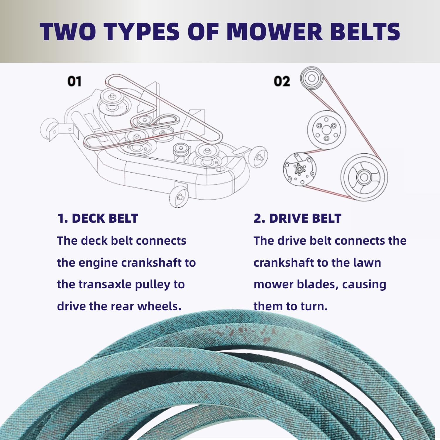 Lawn Mower Drive Belt 1/2 inch X 25.5 inches Replacement for MTD 754-04090 1916657 GW-1916657 954-04090