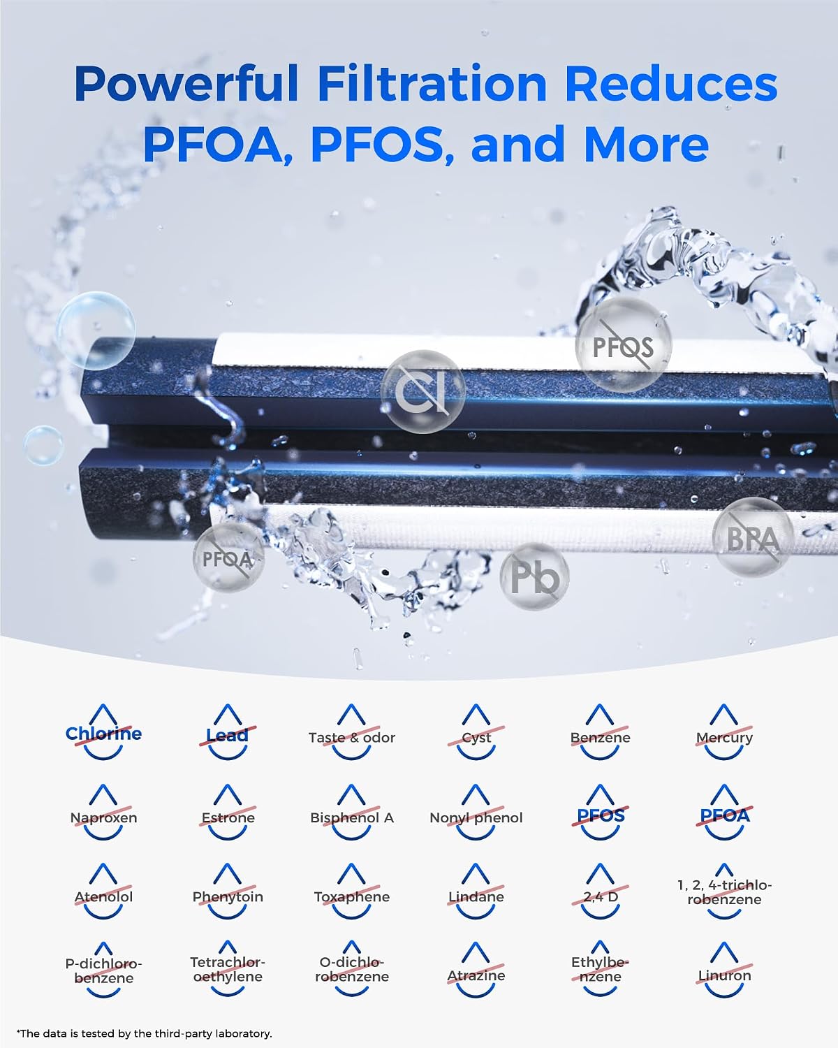 Waterdrop Plus WDP-F27 NSF 401 Certified Refrigerator Water Filter, 3 Pack