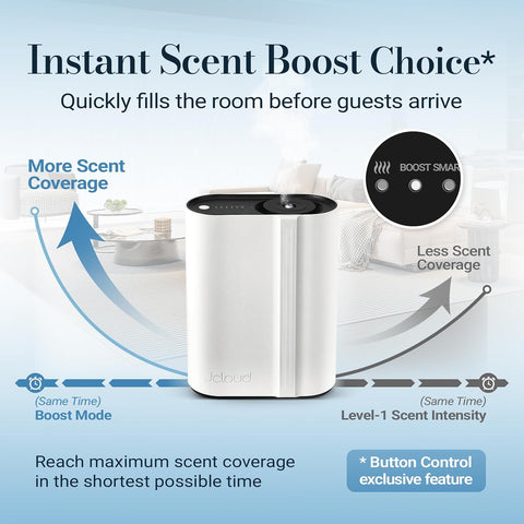 JCLOUD Hotel Scent Diffuser, Waterless Essential Oil Diffuser for Home