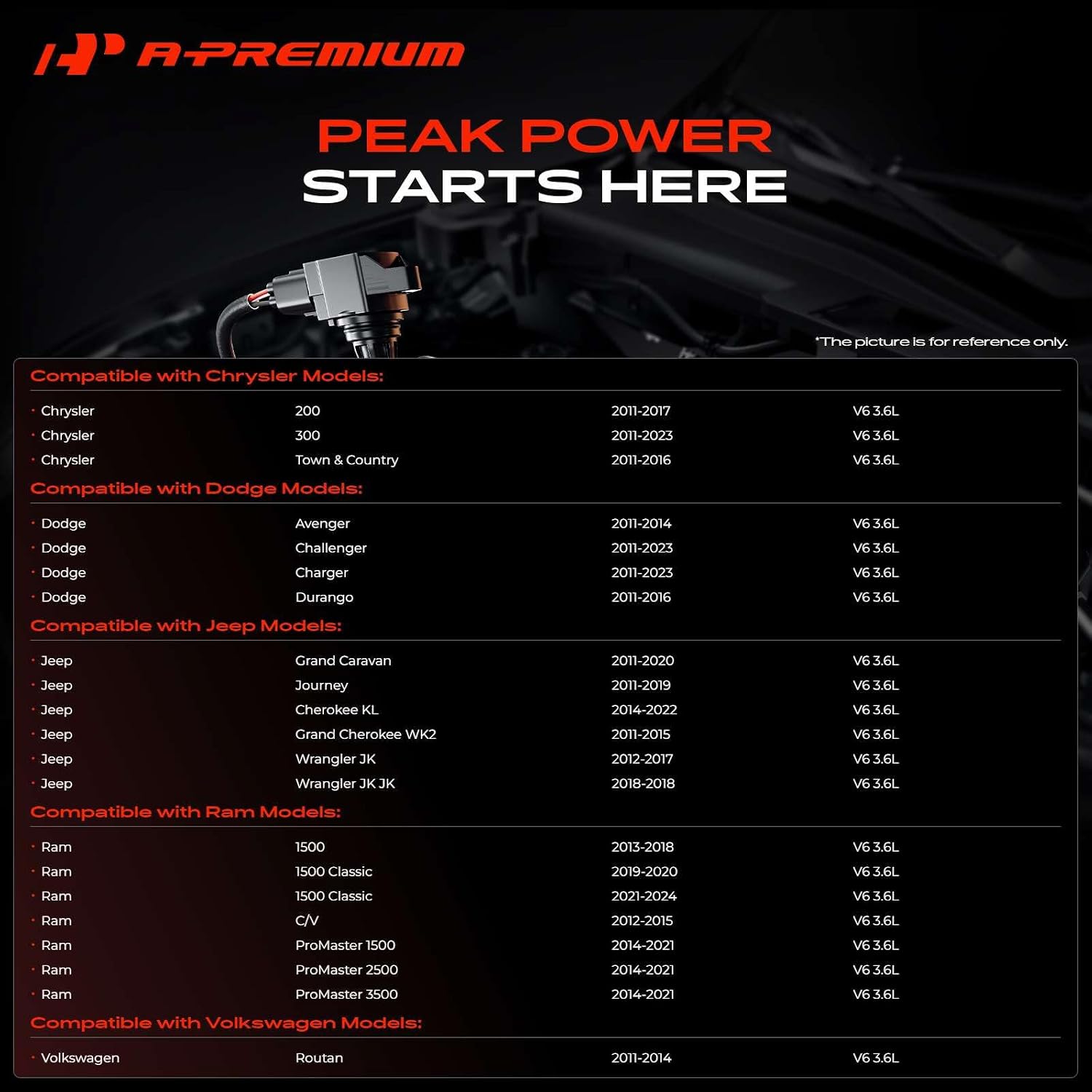 A-Premium Set of 6 Ignition Coil Pack and Iridium Spark Plugs