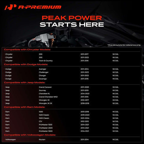 A-Premium Set of 6 Ignition Coil Pack and Iridium Spark Plugs