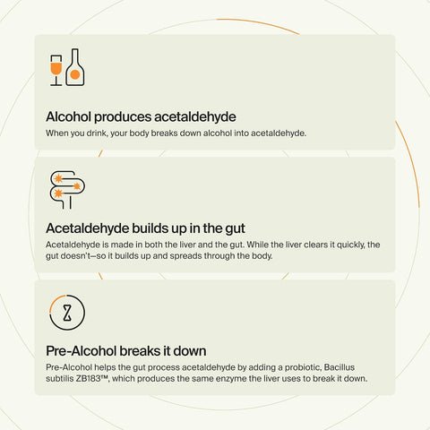 ZBiotics Pre-Alcohol Probiotic — Drink Responsibly, for an Easier Tomorrow