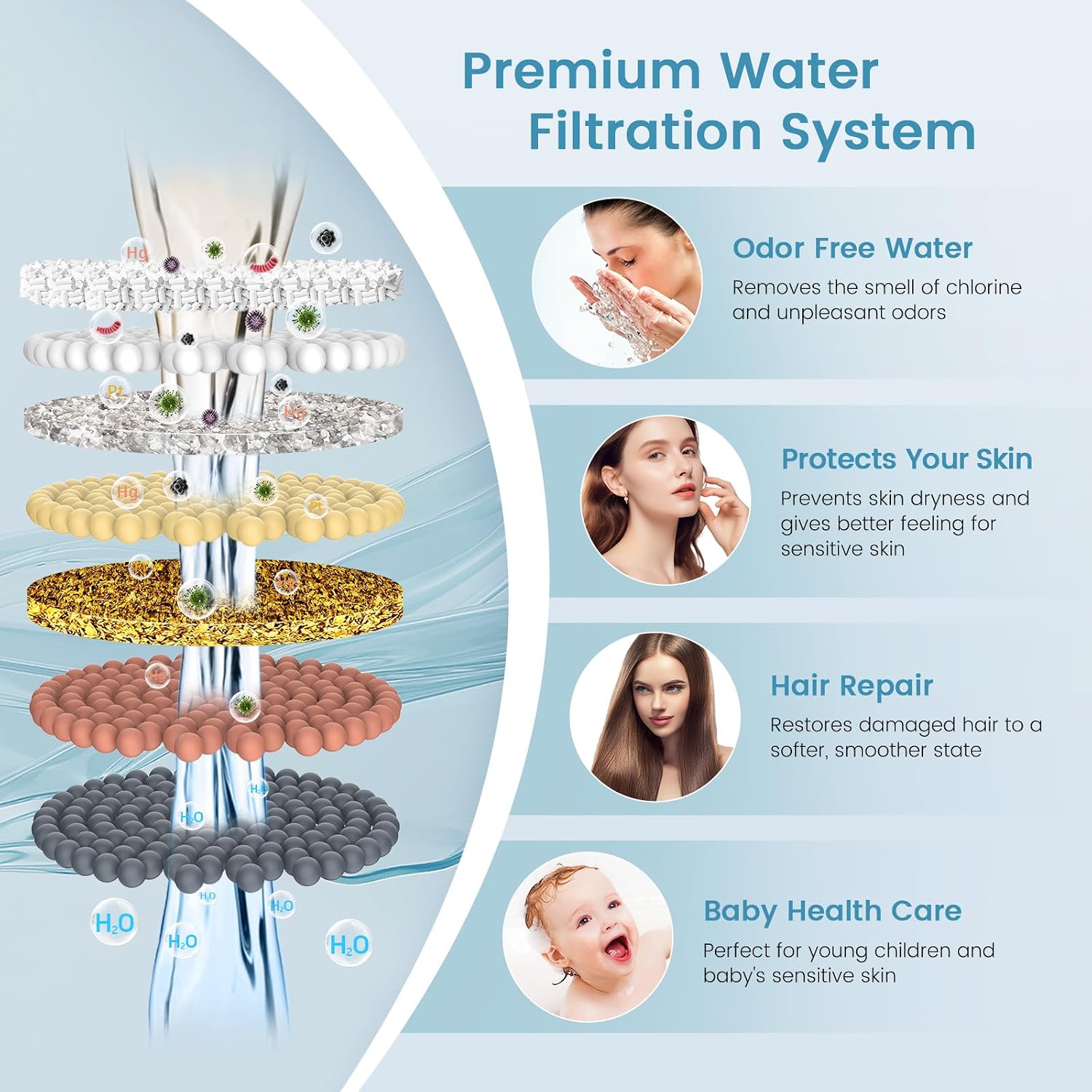FEELSO Shower Filter for Handheld Shower Head, 4 PCS Replacement Filters