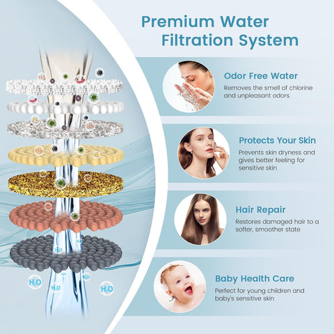 FEELSO Shower Filter for Handheld Shower Head, 4 PCS Replacement Filters