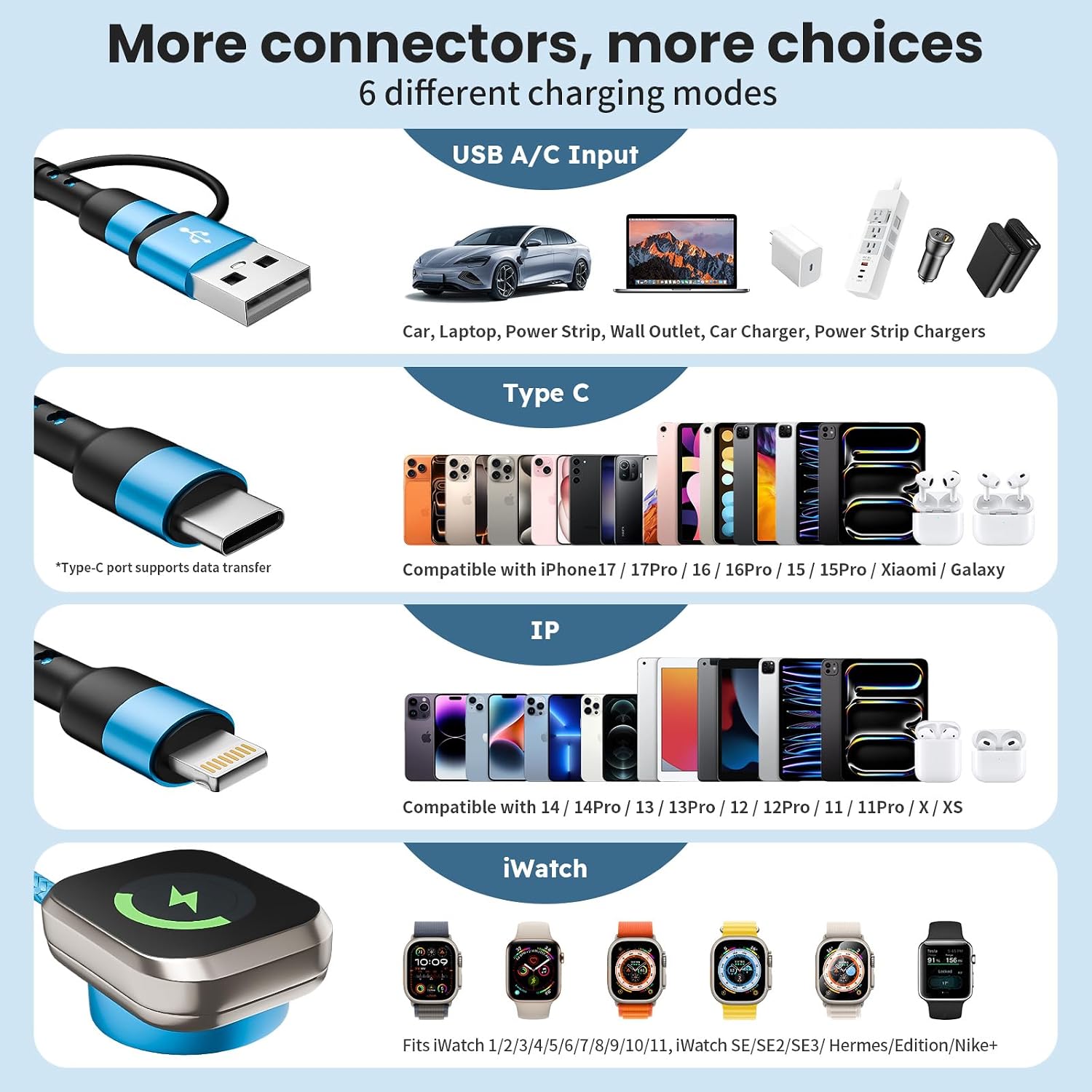 Cruise Travel Essentials 2026, Braided Multi Charging Cable Cord