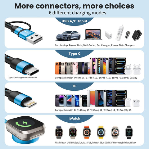 Cruise Travel Essentials 2026, Braided Multi Charging Cable Cord
