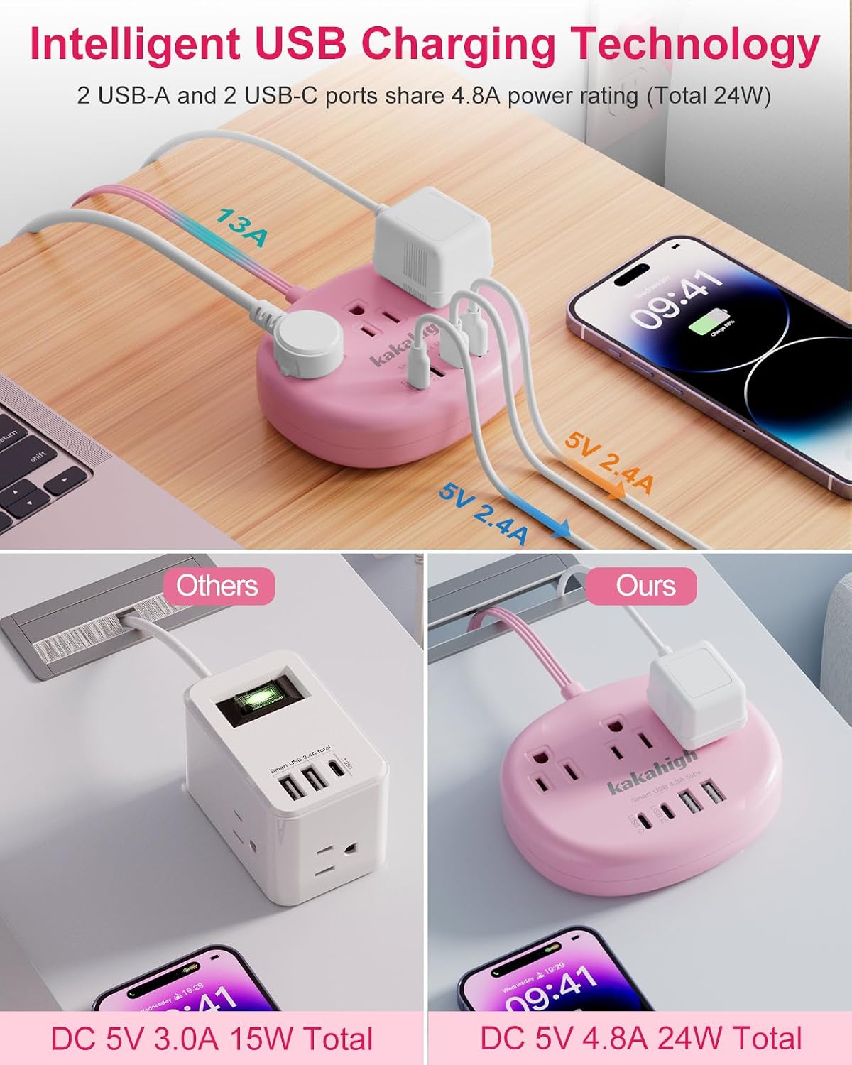 Pink Extension Cord with USB C - 5 FT Kawaii Power Strip