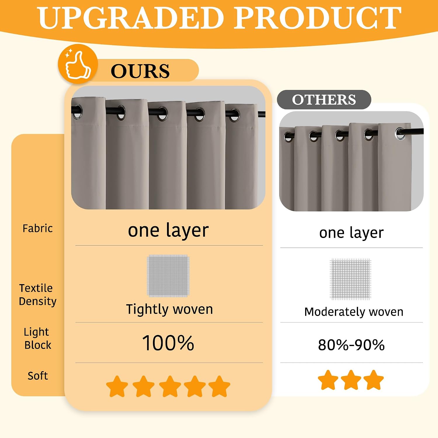 RYB HOME 100% Blackout Curtains 84 inches Long for Bedroom Living Room