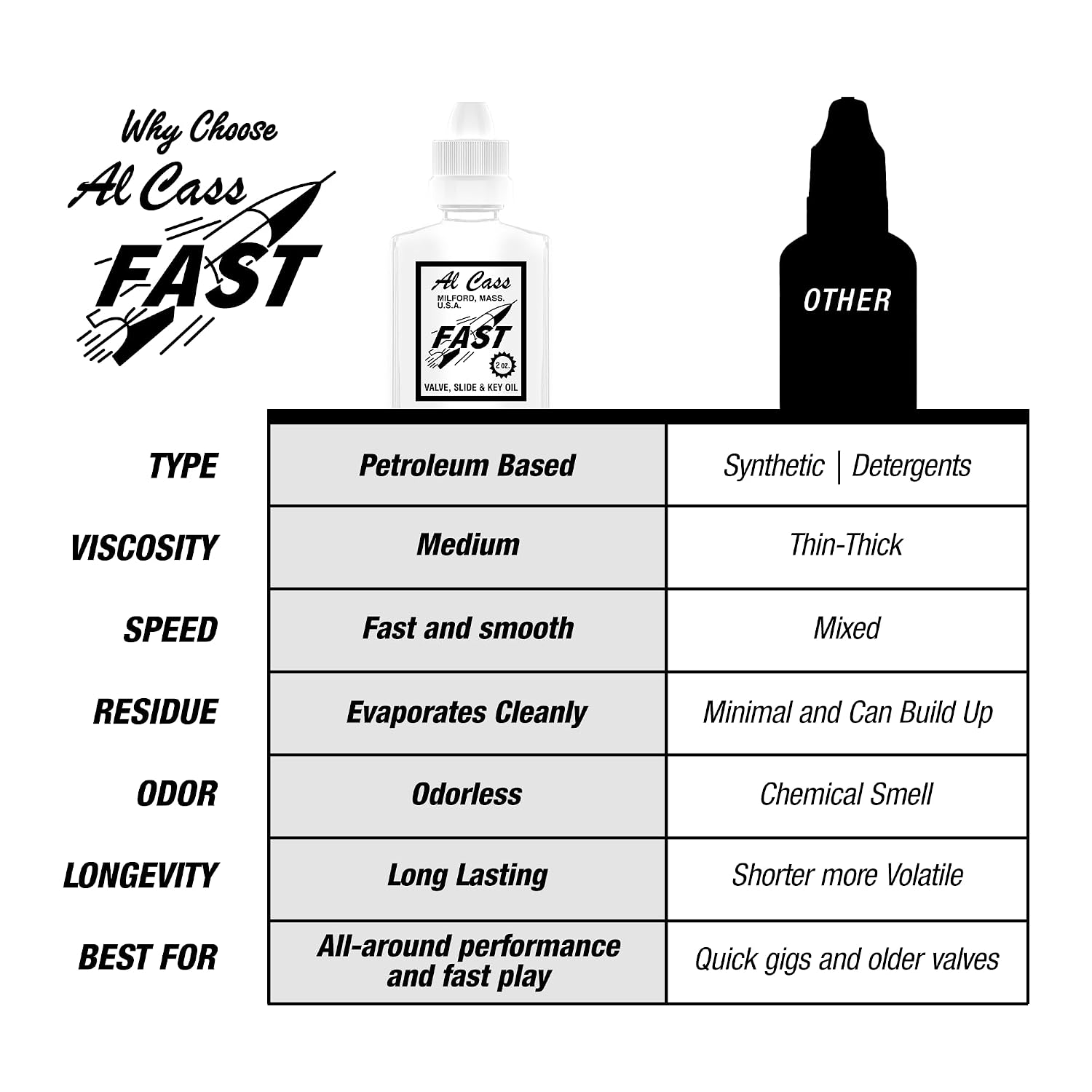 Al Cass Fast Valve Oil