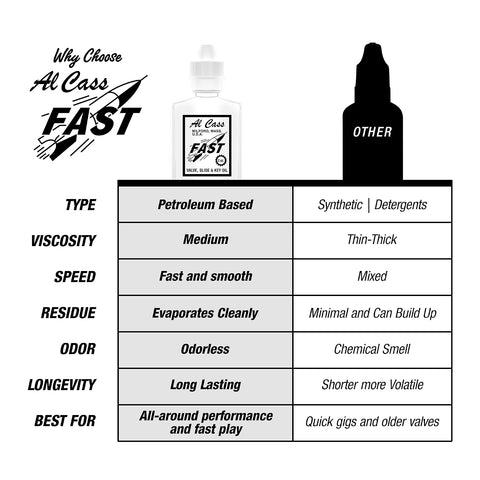 Al Cass Fast Valve Oil