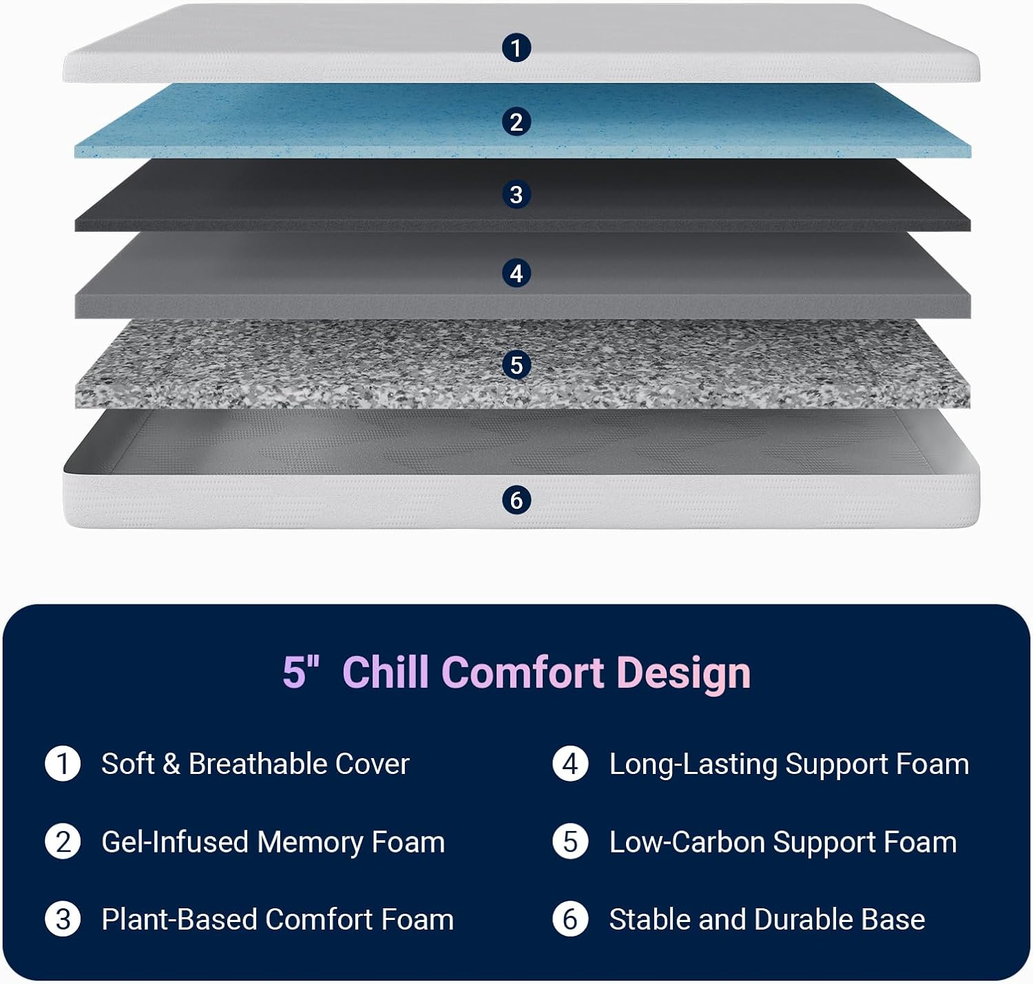 Avenco Twin Mattress, 5 Inch Twin Size Mattress, Gel Memory Foam Mattresses for Cooling Night Sleep & Pressure Relief, Colchones Fiberglass Free CertiPUR-US Certified