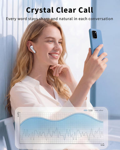 Wireless Earbuds, 2026 Bluetooth 5.4 Headphones Bass Stereo Ear Buds with Noise Cancelling Mic, LED Display in Ear Earphones 50H Playtime Ear Buds, IP7 Waterproof for Laptop Pad Phones Bright White