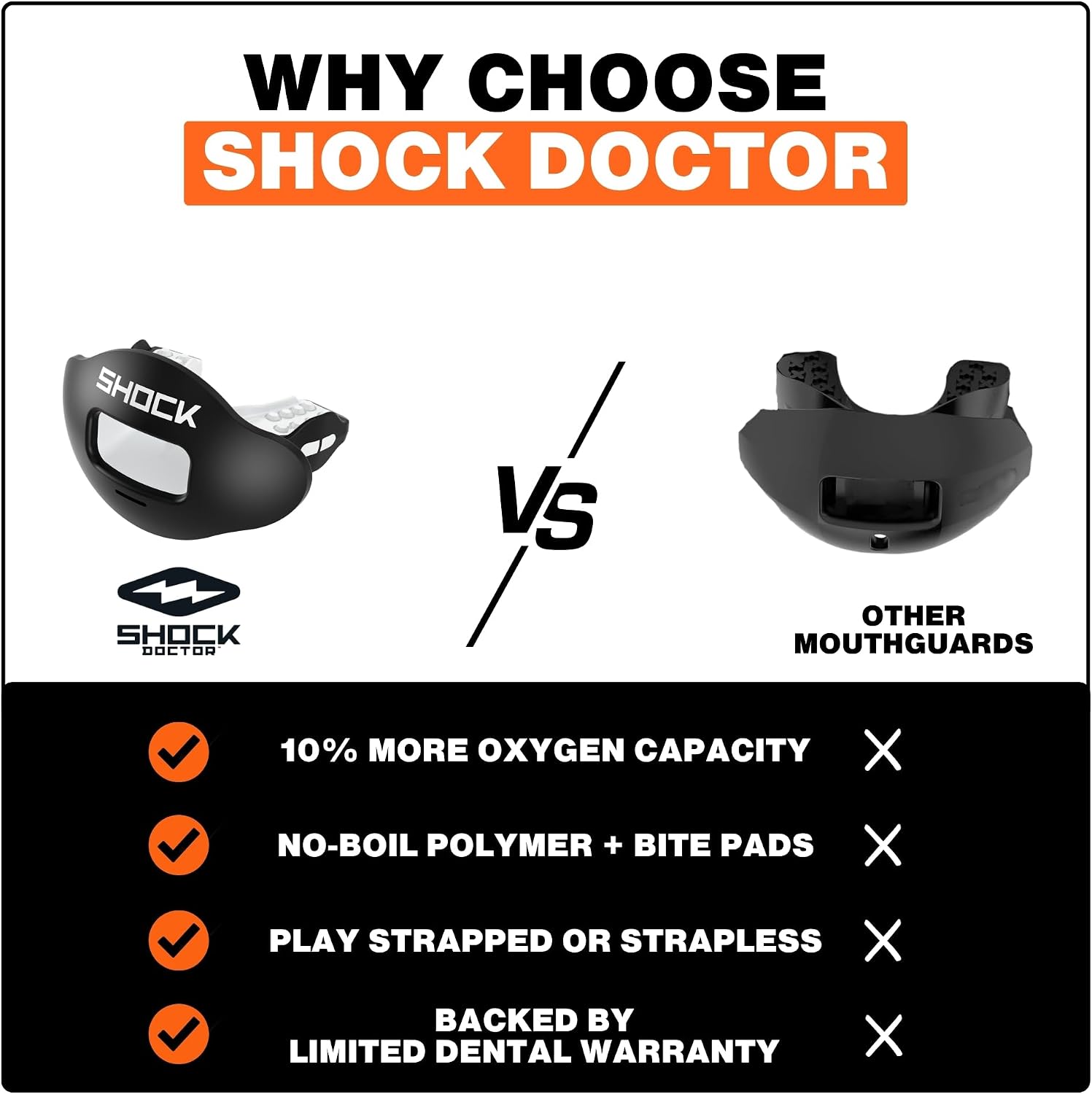 Shock Doctor Lip Guard, Adult and Youth Mouth Guard Football with Strap, Breathable Wide Opening Football Mouthpiece for Youth and Adults OSFA, Shock Doctor Mouth Guards, Max Airflow