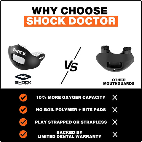 Shock Doctor Lip Guard, Adult and Youth Mouth Guard Football with Strap, Breathable Wide Opening Football Mouthpiece for Youth and Adults OSFA, Shock Doctor Mouth Guards, Max Airflow