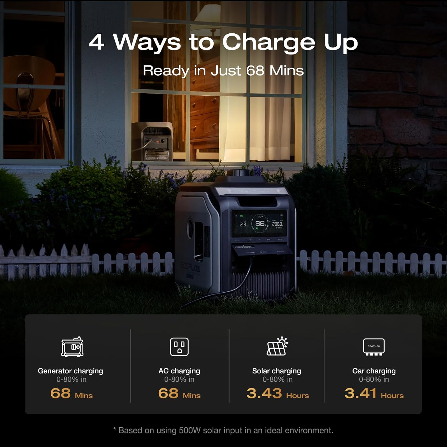 EF ECOFLOW Portable Power Station DELTA 3 MAX (2 Pack), 4,096Wh, 2400W