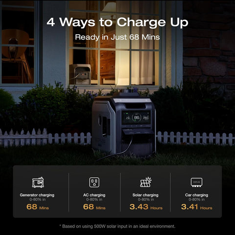 EF ECOFLOW Portable Power Station DELTA 3 MAX (2 Pack), 4,096Wh, 2400W