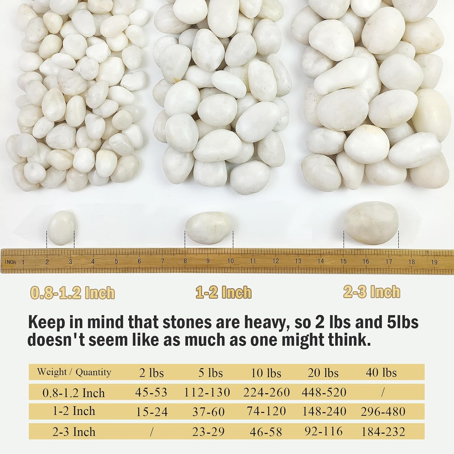 FANTIAN 10 lbs Large River Rocks for Landscaping, 2-3 Inch Polished White Pebbles for Plants, Decorative White Stones for Planters Vase Aquarium and Outdoor Garden Rocks