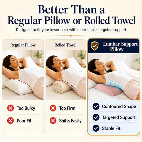 Lumbar Support Pillow for Bed Relief Back Pain: Lower Back Pillow for Sleeping - Memory Foam Waist Pillow - Back Wedge Bolster Pillow for Side, Back&Stomach Sleepers - Bed Rest Pillow for Car, Sofa