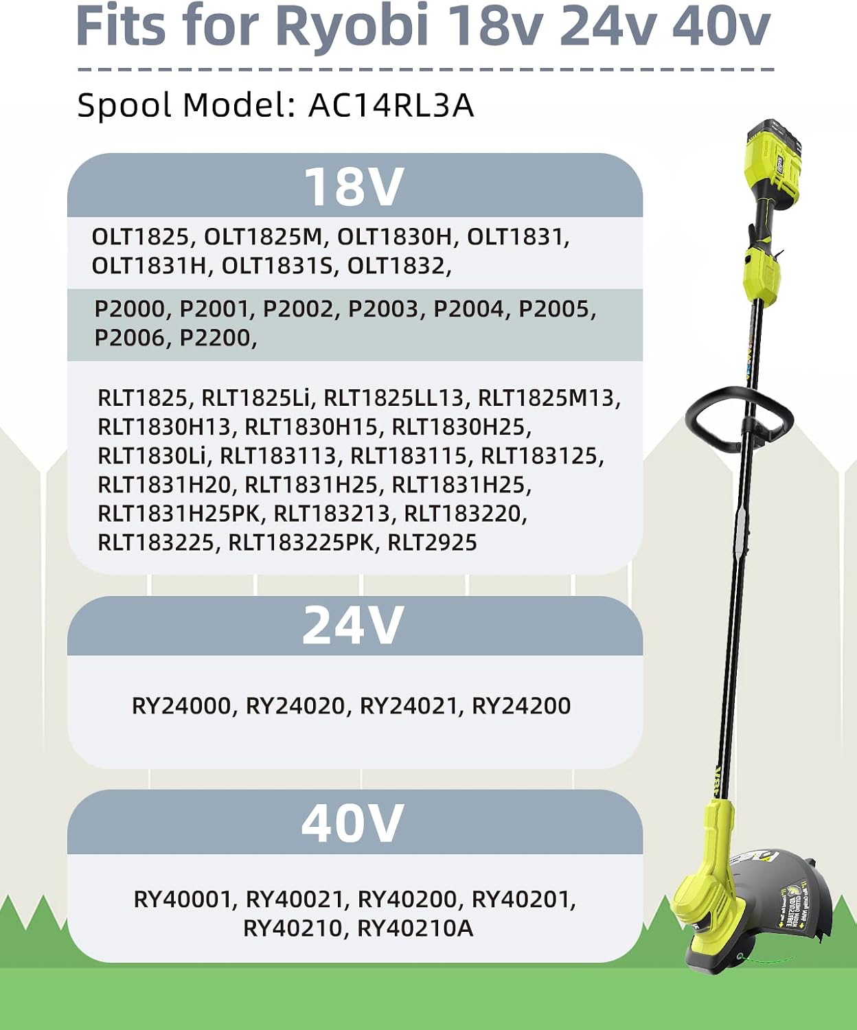 Weed Wacker String Replacement Compatible with Ryobi One+ AC14RL3A 0.065''