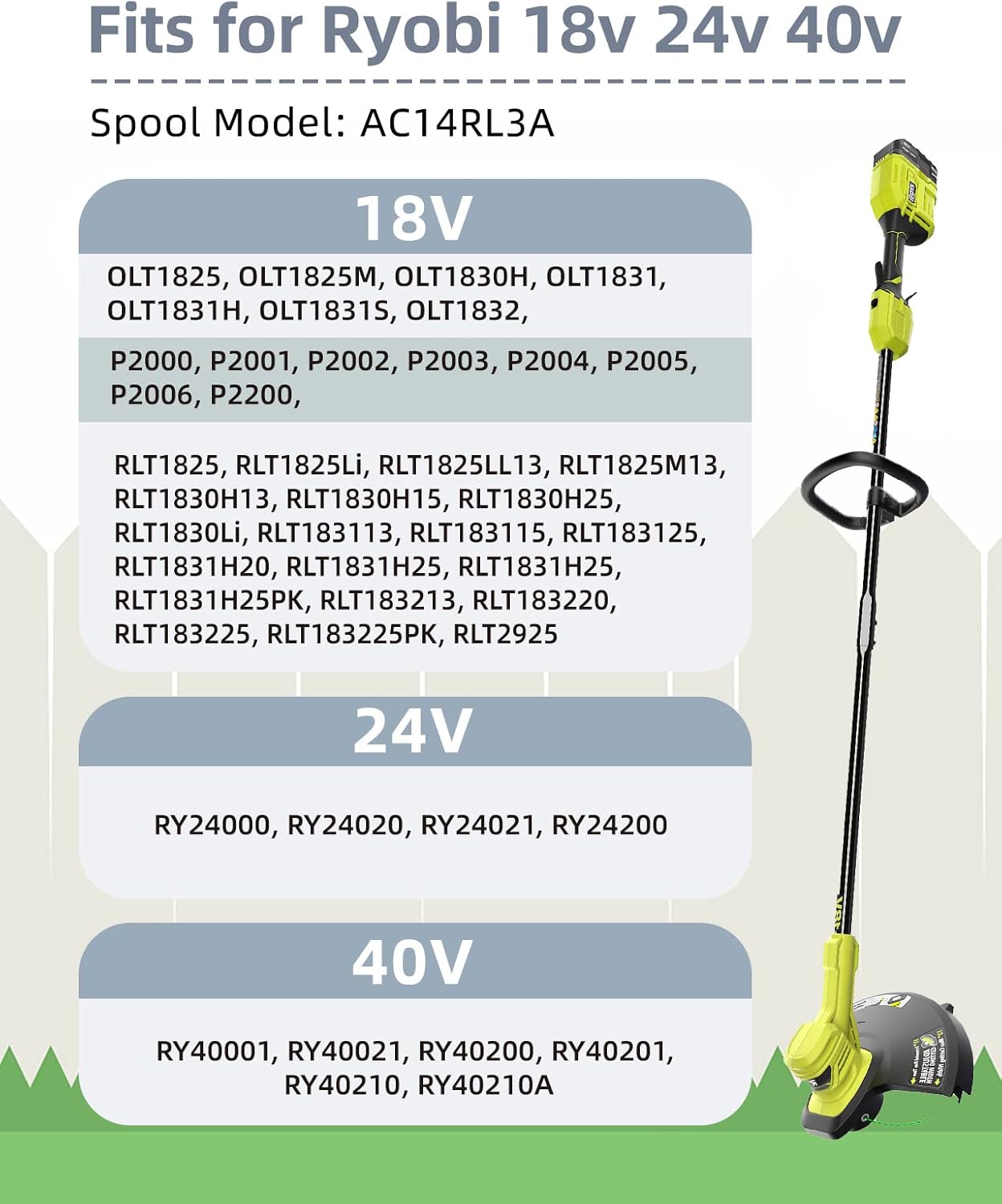 Weed Wacker String Replacement Compatible with Ryobi One+ AC14RL3A 0.065''