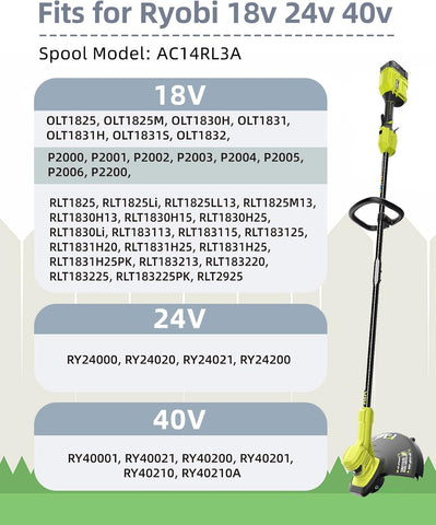 Weed Wacker String Replacement Compatible with Ryobi One+ AC14RL3A 0.065''