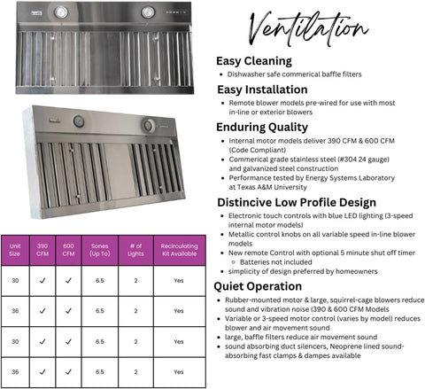 Curved Range Hood (37.5" W x 48" H) – Handcrafted in the USA – Premium Cabinet-Grade Plywood & Maple Veneer – Seamless Fit with TradeWinds Ventilation Units – High-End Kitchen Focal Point