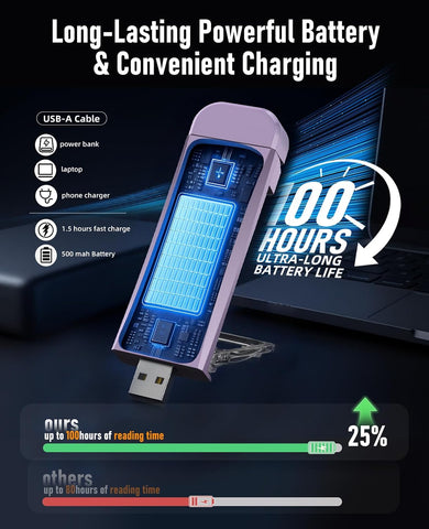HIONXMGA Book Light,Rechargeable Reading Light for Books in Bed at Night