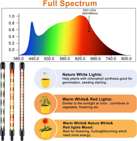 Grow Lights for Indoor Plants, Full Spectrum 2 Head Clip Plant Lights