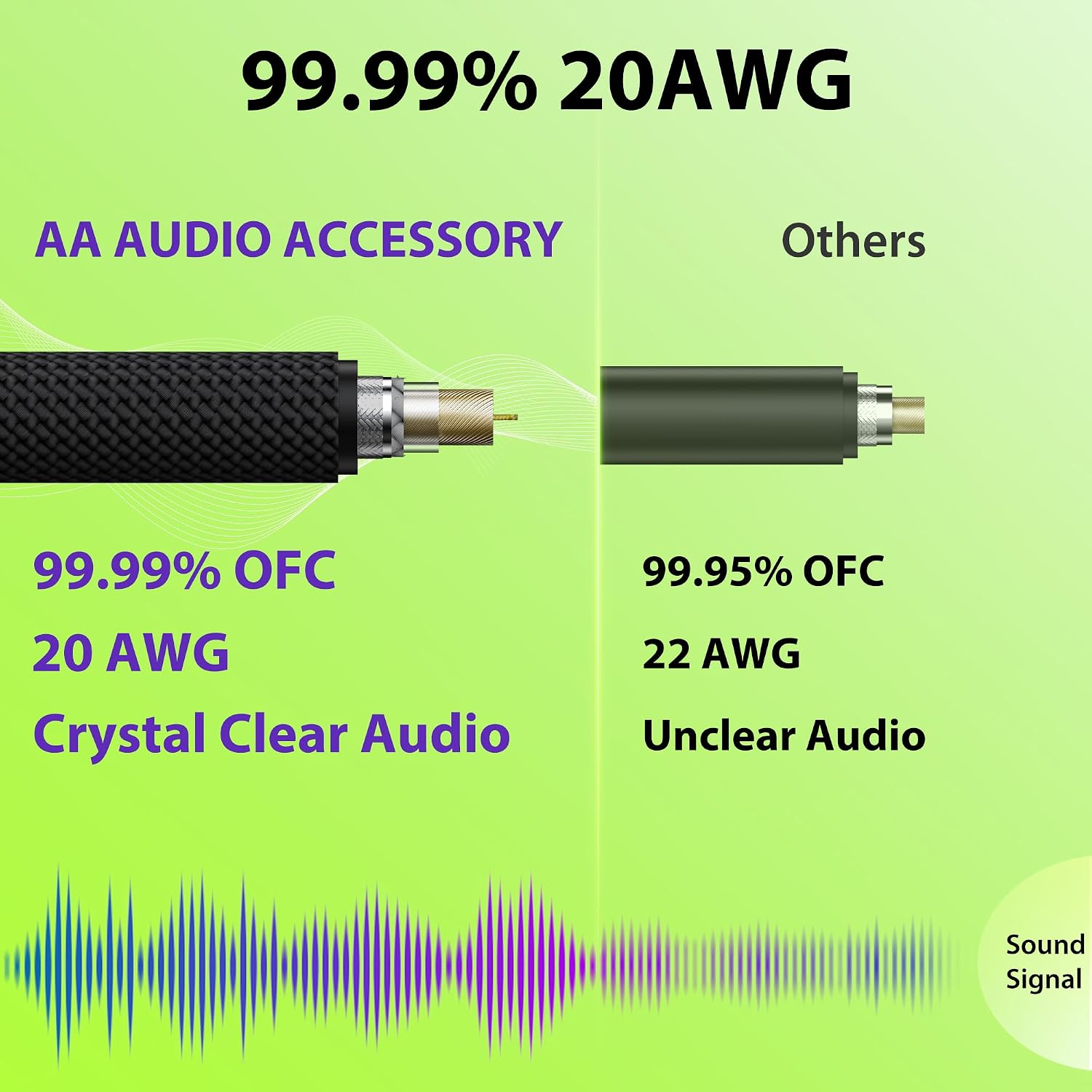 Guitar Cable 10 ft/3M 2 Pack, Kevlar-Reinforced 20AWG 99.99% OFC, 10X Heavy-Duty Nylon Braided, Heat-Shrink Protected 1/4 Instrument Cable, Shielded Amp Cord for Fender Electric Guitar